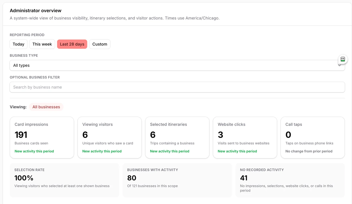 VisitLion administrator analytics overview with reporting filters and visitor action metrics.